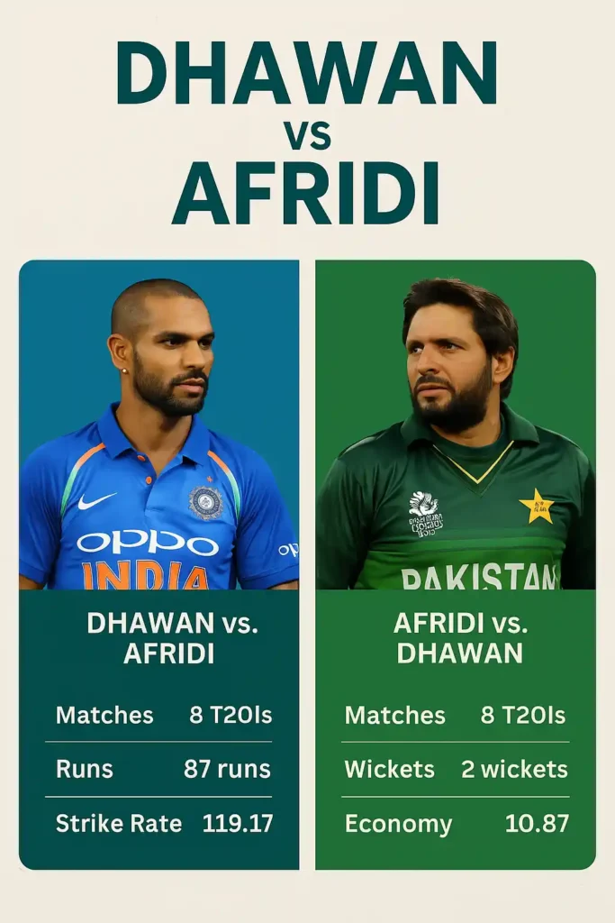 Dhawan vs Afridi: Cricket's Biggest Rivalry Returns in WCL T20 3 Shikhar Dhawan and Shahid Afridi head to head